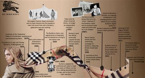 90s burberry|burberry house timeline.